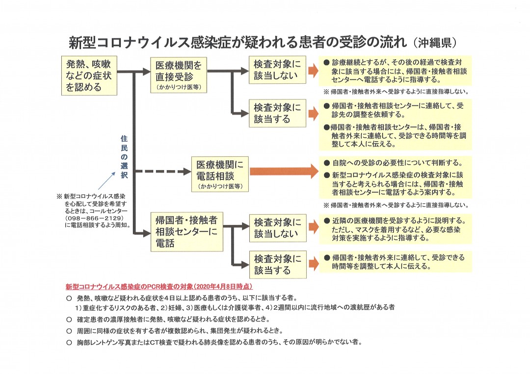 コロナ 沖縄 県 県内の最新感染動向