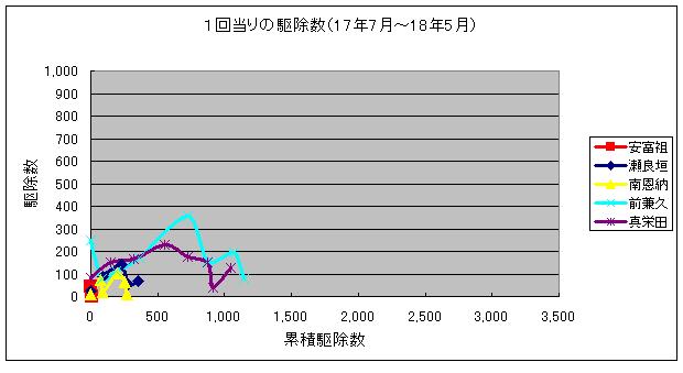 分析２