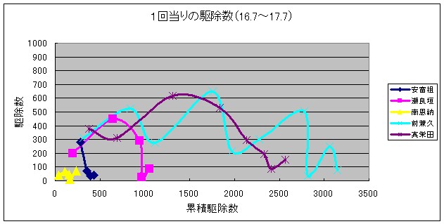 分析