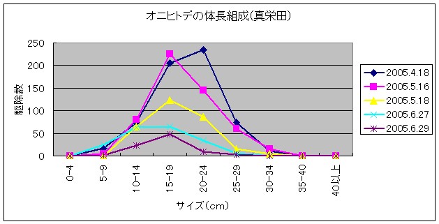 分析３