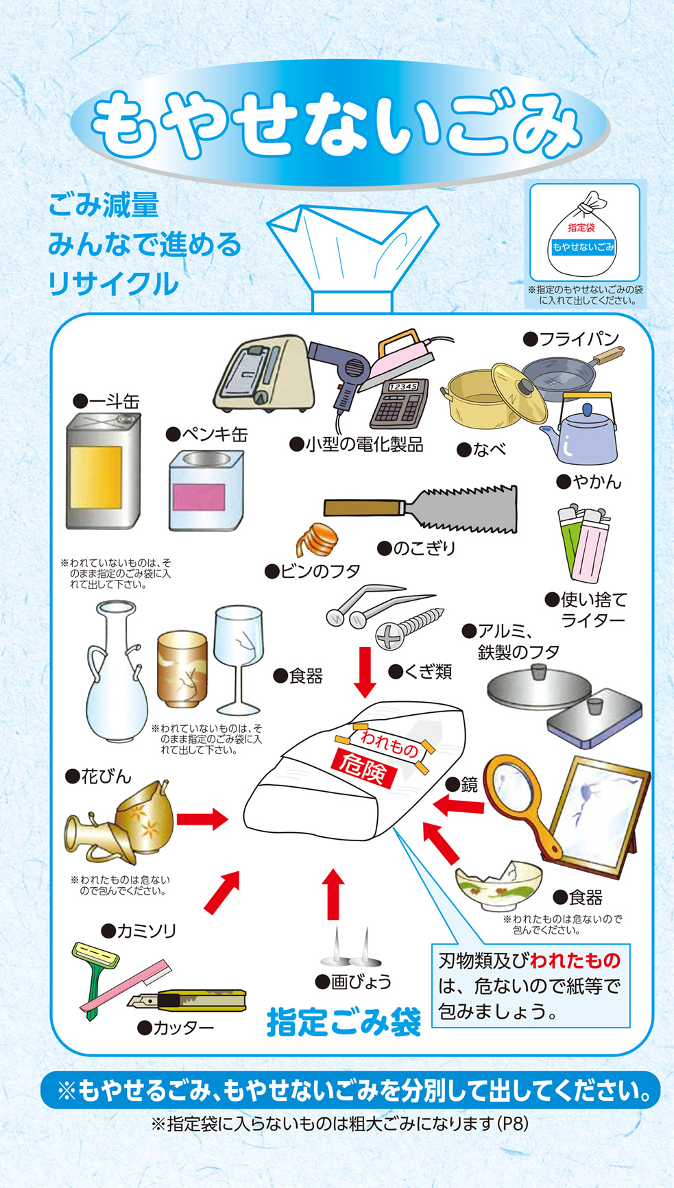 もやせないごみ 化粧品のビン、小型の電化製品、なべ、フライパンなど