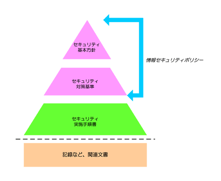 情報セキュリティーポリシー